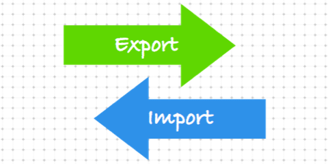 Export & Import